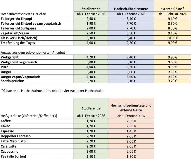 Tabelle Preiserhöhungen_1_angepasst